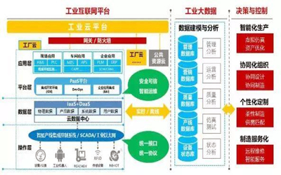 工業(yè)互聯(lián)網(wǎng)數(shù)據(jù)服務 驅(qū)動雙循環(huán)格局下大國強國的新型工業(yè)化引擎