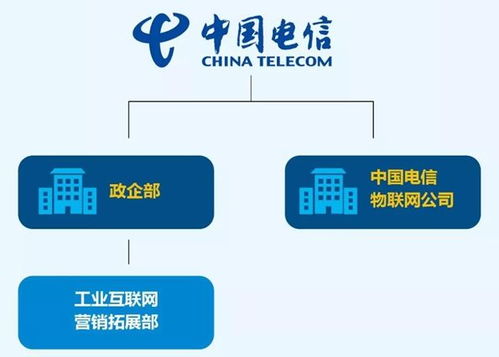 布局工業(yè)互聯(lián)網(wǎng) 運營商齊發(fā)力，打造數(shù)據(jù)服務新生態(tài)
