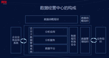 直擊數(shù)博會 用友大數(shù)據(jù)教你構建企業(yè)數(shù)據(jù)經(jīng)營中心，引領工業(yè)互聯(lián)網(wǎng)數(shù)據(jù)服務新浪潮